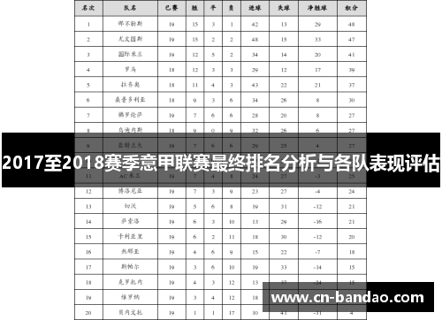 2017至2018赛季意甲联赛最终排名分析与各队表现评估