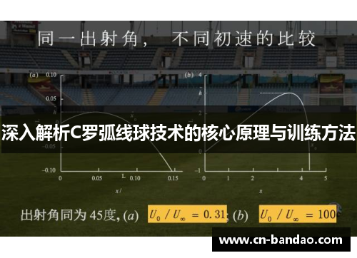 深入解析C罗弧线球技术的核心原理与训练方法