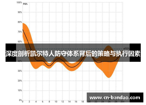 深度剖析凯尔特人防守体系背后的策略与执行因素
