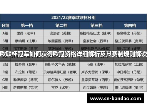 欧联杯冠军如何获得欧冠资格详细解析及其赛制规则解读