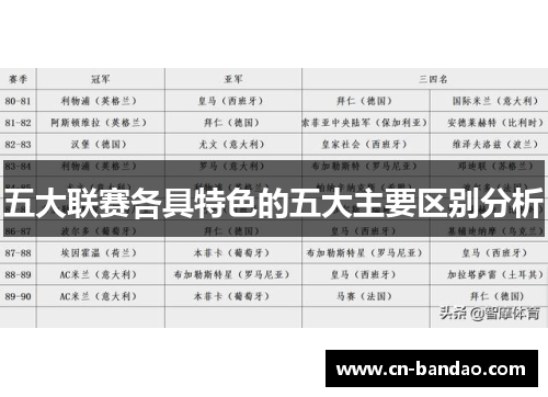 五大联赛各具特色的五大主要区别分析