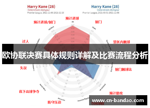 欧协联决赛具体规则详解及比赛流程分析